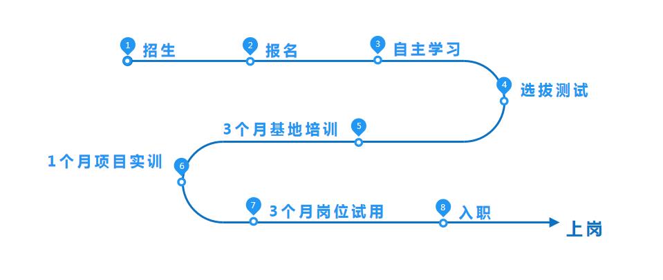 培训流程.jpg