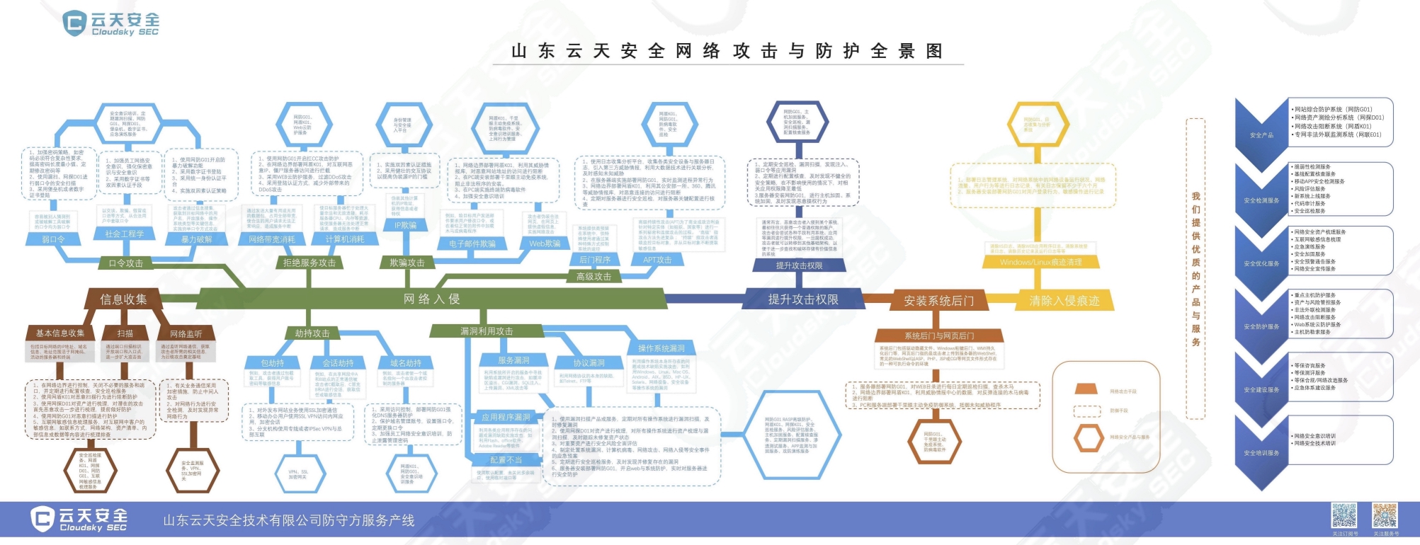 竖版-网络攻击与防护全景图.jpg